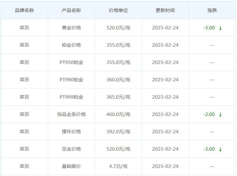 今日(2月24日)黄金价格多少?黄金价格今天多少一克?附国内品牌金店价格表-第6张图片-翡翠网 今日(2月24日)黄金价格多少?黄金价格今天多少一克?附国内品牌金店价格表-第6张图片-翡翠网