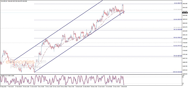 突发行情！美元短线急涨、金价跳水 非农恐引发更**动 欧元、英镑、日元、澳元和黄金最新交易分析-第7张图片-翡翠网