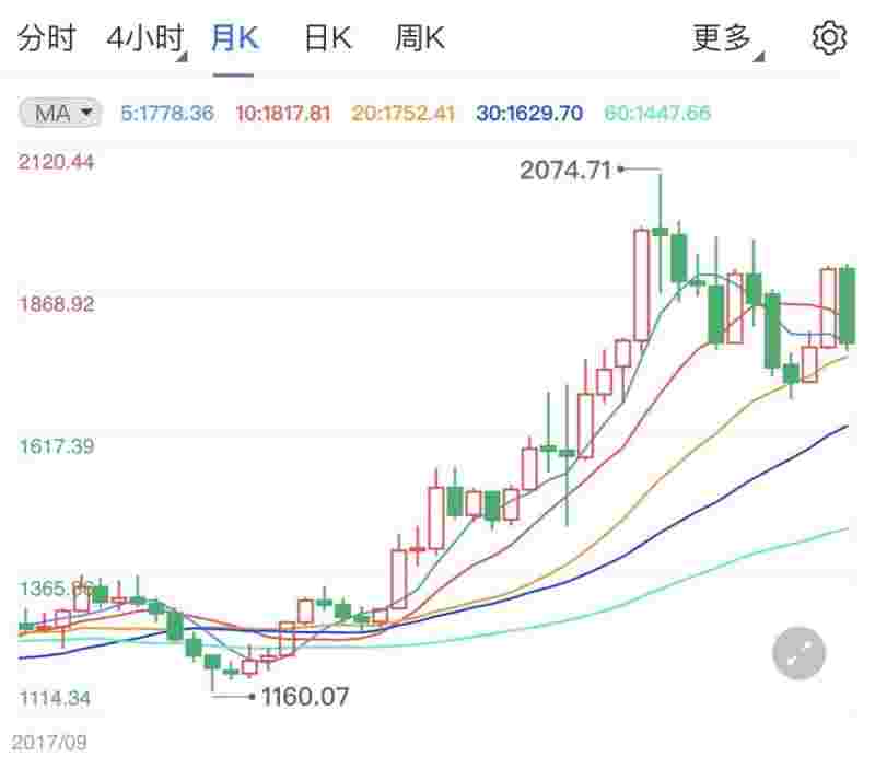 最新黄金价格实时行情,最新黄金价格实时行情会降价吗-第1张图片-翡翠网