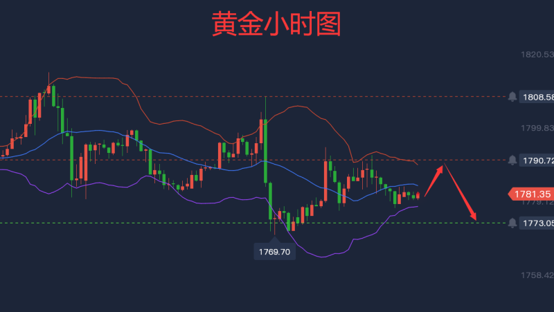 黄金行情分析软件黄金行情分析建议最新-第2张图片-翡翠网