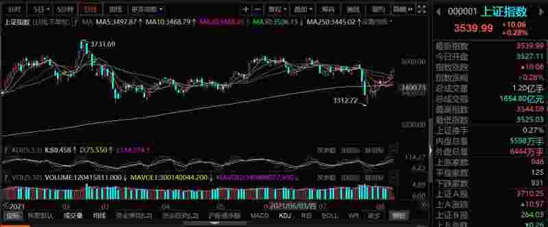 股市行情看看今天的股市行情000825,股市行情看看今天的股市行情-第2张图片-翡翠网