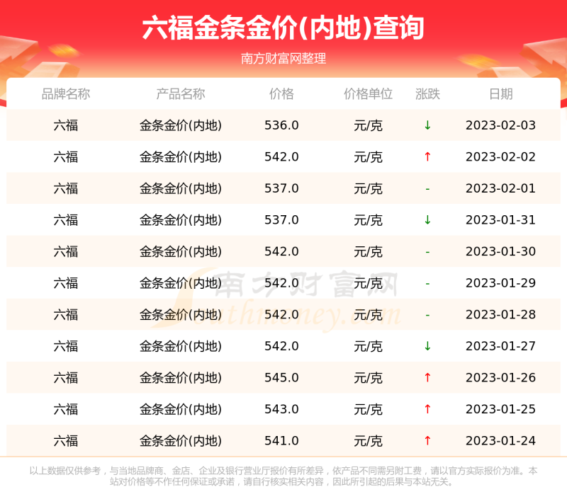 国内金价实时查询,今日黄金回收价格多少一克查询-第1张图片-翡翠网