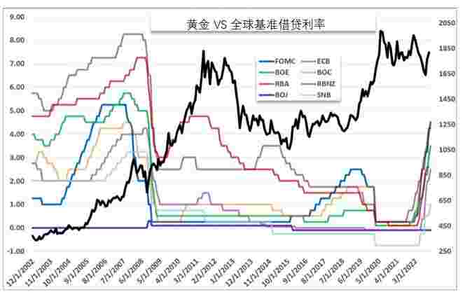 黄金价格走势分析最新预测今日,黄金价格走势预测最新消息-第1张图片-翡翠网 黄金价格走势分析最新预测今日,黄金价格走势预测最新消息-第1张图片-翡翠网