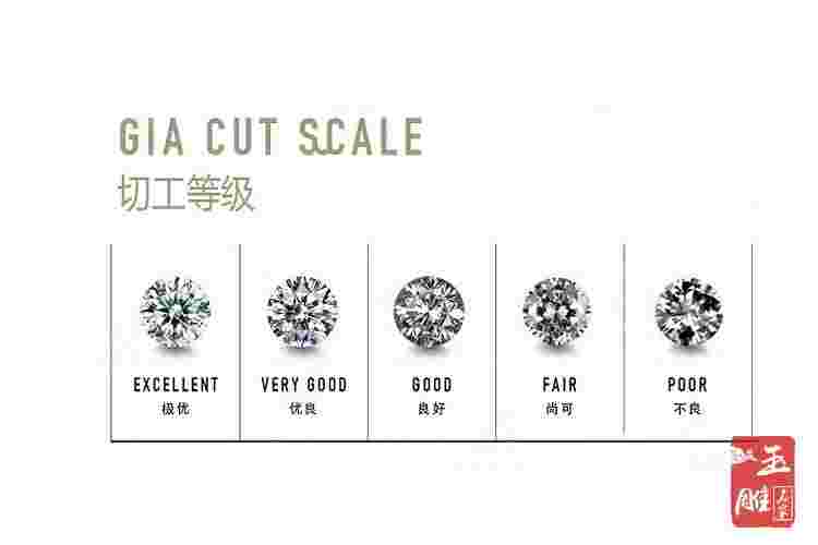 钻石切工有哪几种,钻石切工-第1张图片-翡翠网 钻石切工有哪几种,钻石切工-第1张图片-翡翠网