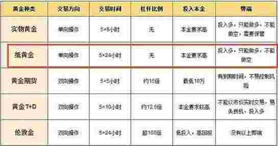 纸黄金论坛贴吧,纸黄金论坛-第1张图片-翡翠网