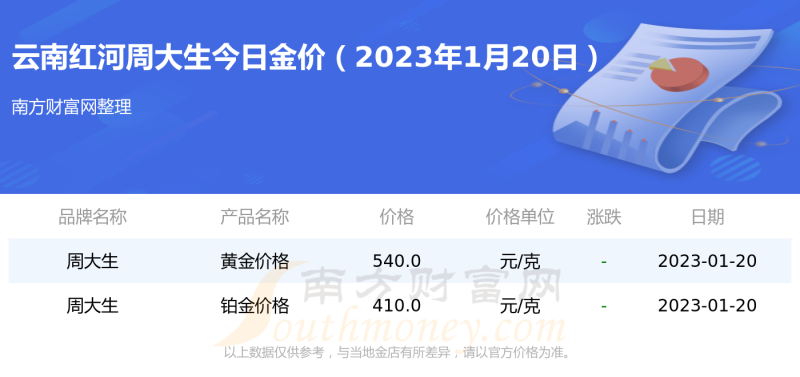 9999足金多少钱一克2020,9999足金2021价目表-第1张图片-翡翠网
