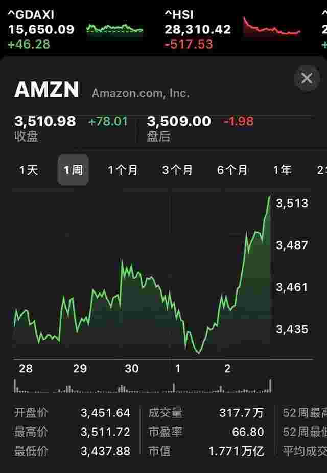 今日美股三大指数实时行情走势美股行情最新走势-第2张图片-翡翠网 今日美股三大指数实时行情走势美股行情最新走势-第2张图片-翡翠网