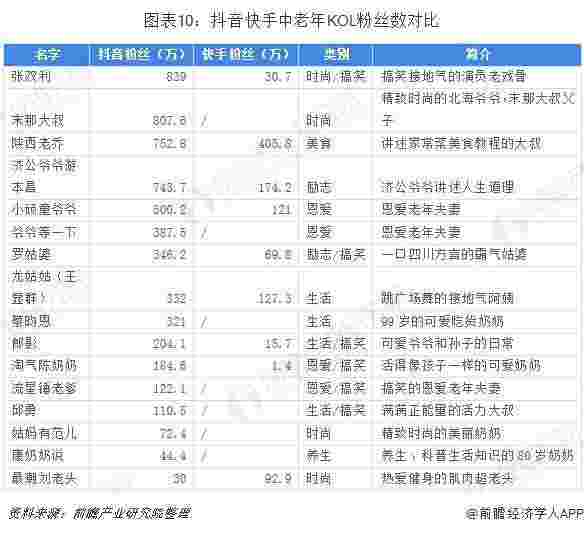 全国抖音第一名是谁2022网红收入一览表-第1张图片-翡翠网 全国抖音第一名是谁2022网红收入一览表-第1张图片-翡翠网