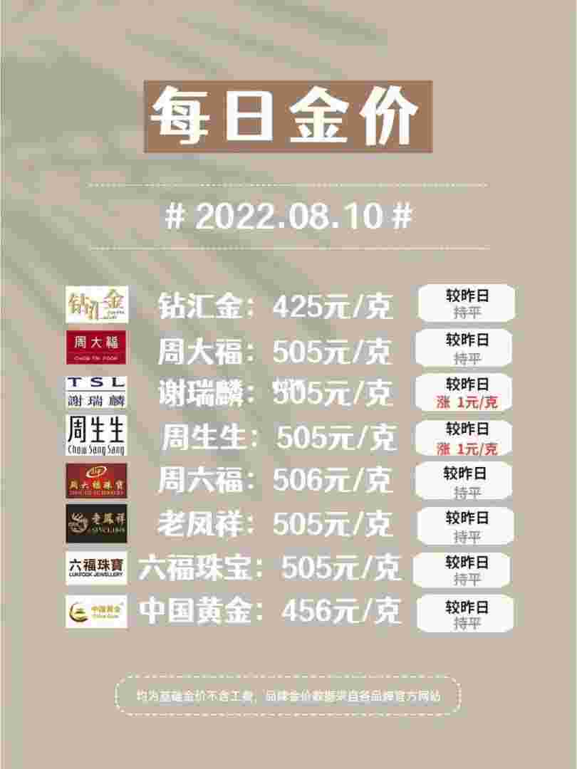 今日国际金价查询 新闻今日国际金价最新消息-第1张图片-翡翠网