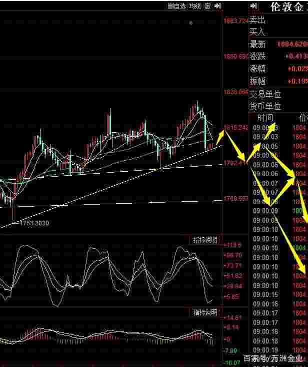 国际黄金行情走势查询网国际黄金行情走势-第1张图片-翡翠网