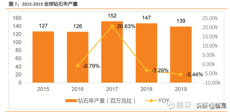 力量钻石价值分析的简单介绍-第2张图片-翡翠网