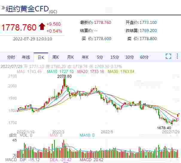 黄金交易所今日金价实时行情,上海黄金交易所今日金价实时行情-第1张图片-翡翠网