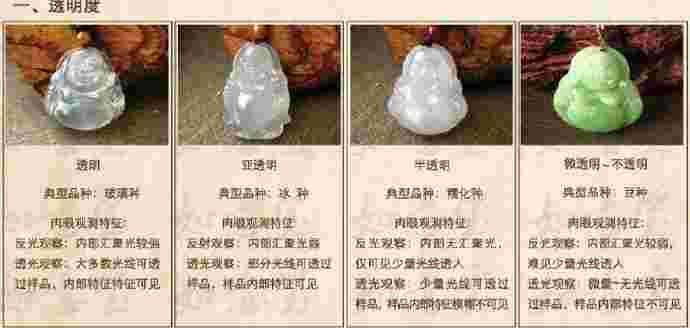 真假翡翠知识付费翡翠辨别真假最有效的方法-第1张图片-翡翠网 真假翡翠知识付费翡翠辨别真假最有效的方法-第1张图片-翡翠网