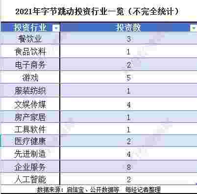 抖音幕后老板股东,抖音老板是谁的抖音十大股东-第1张图片-翡翠网 抖音幕后老板股东,抖音老板是谁的抖音十大股东-第1张图片-翡翠网