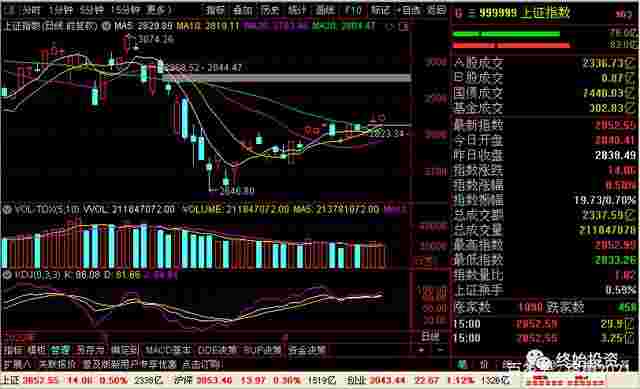 股市行情今日大盘分析最新,股市行情今日大盘分析-第1张图片-翡翠网