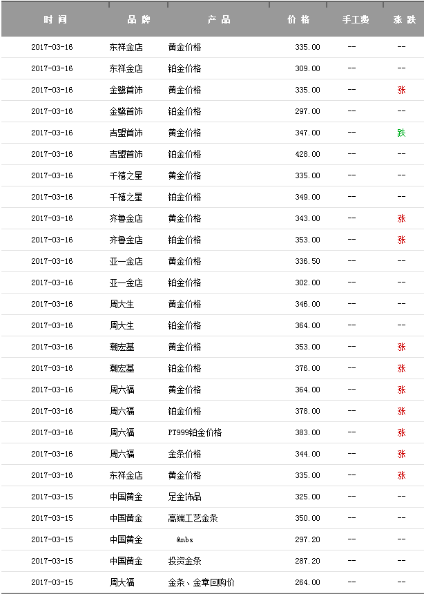 今日国际金价多少一克金价多少一克-第1张图片-翡翠网
