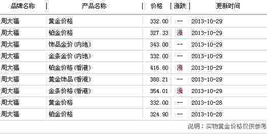 今日国际金价多少一克金价多少一克-第2张图片-翡翠网