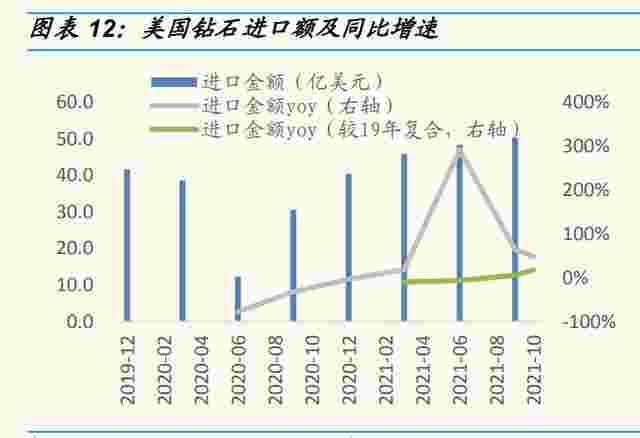人工培育钻石板块人工培育钻石板块有哪些-第2张图片-翡翠网