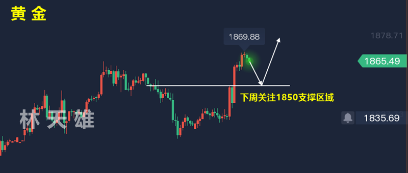 国际金银实时行情国际现货黄金实时行情-第1张图片-翡翠网 国际金银实时行情国际现货黄金实时行情-第1张图片-翡翠网