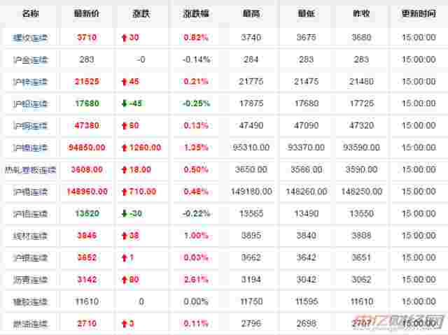 附近黄金回收店500米黄金价格表-第2张图片-翡翠网 附近黄金回收店500米黄金价格表-第2张图片-翡翠网
