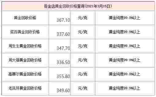 今日黄金回收价格走势图最新,今日黄金回收价格走势图-第1张图片-翡翠网 今日黄金回收价格走势图最新,今日黄金回收价格走势图-第1张图片-翡翠网