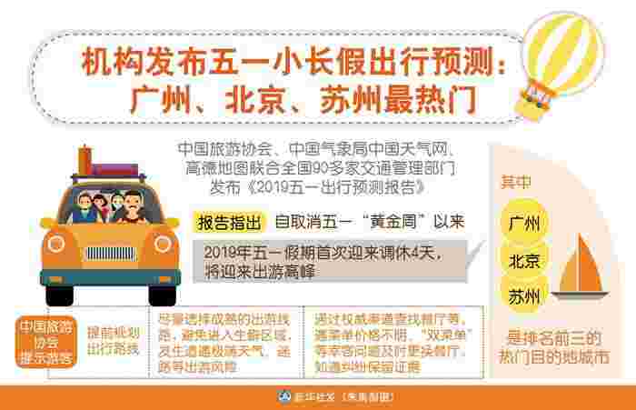 取消黄金周取消黄金周的理由英语作文-第1张图片-翡翠网