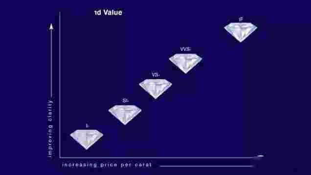关于钻石的专业知识讲解,关于钻石的专业知识讲解图片-第2张图片-翡翠网 关于钻石的专业知识讲解,关于钻石的专业知识讲解图片-第2张图片-翡翠网