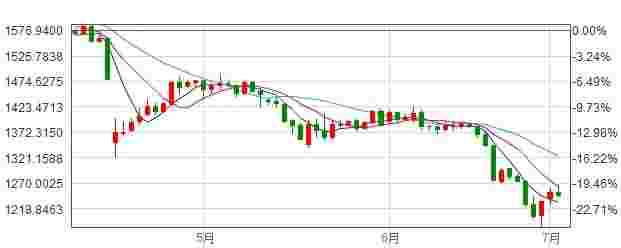 2023年的黄金会跌到300多一克吗,中国金价二十年走势图-第1张图片-翡翠网