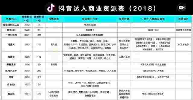 抖音1万粉丝可以赚钱吗,抖音1万粉丝能挣钱吗-第1张图片-翡翠网