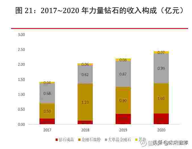 关于力量钻石上市当天走势图的信息-第2张图片-翡翠网