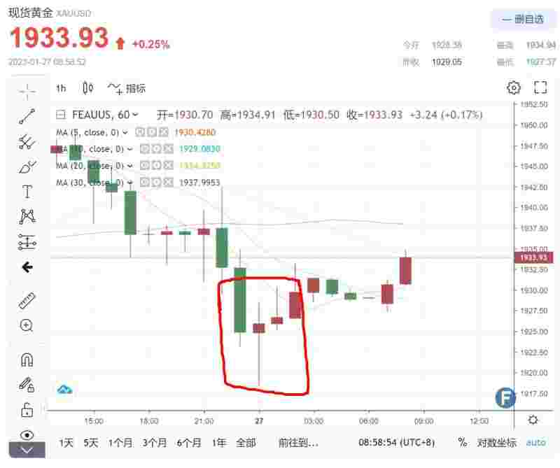 2022年几月黄金掉价的时候2022年几月黄金掉价的时候周生生古发手镯多少钱1g-第2张图片-翡翠网