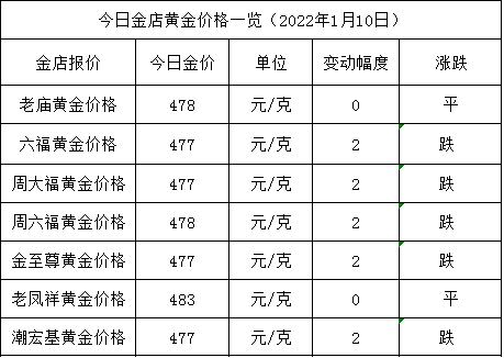老凤祥今日黄金价格老凤祥今日黄金价格走势图-第2张图片-翡翠网 老凤祥今日黄金价格老凤祥今日黄金价格走势图-第2张图片-翡翠网