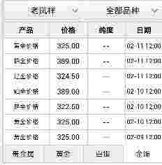 老凤祥今日黄金价格老凤祥今日黄金价格走势图-第1张图片-翡翠网 老凤祥今日黄金价格老凤祥今日黄金价格走势图-第1张图片-翡翠网