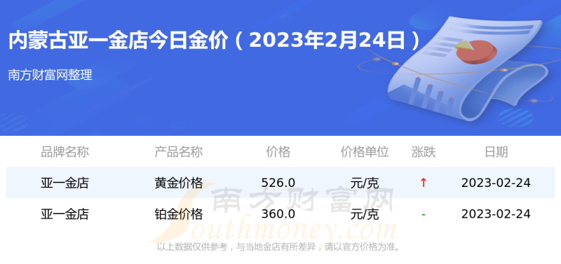 今日黄金回收最新价格查询,今日黄金价格查询-第2张图片-翡翠网 今日黄金回收最新价格查询,今日黄金价格查询-第2张图片-翡翠网