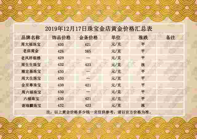 黄金收购多少钱一克现在今天的黄金价格是多少一克-第1张图片-翡翠网 黄金收购多少钱一克现在今天的黄金价格是多少一克-第1张图片-翡翠网