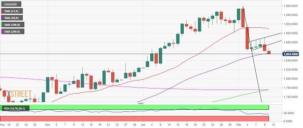 金价大涨行情恐箭在弦上！分析师：若突破这一阻力 金价有望再大涨近15美元-第1张图片-翡翠网