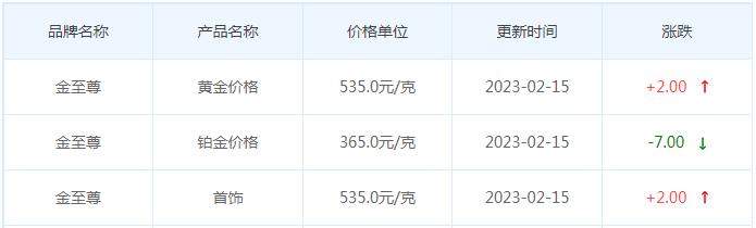 今日(2月15日)黄金价格多少?黄金价格今天多少一克?附国内品牌金店价格表-第8张图片-翡翠网 今日(2月15日)黄金价格多少?黄金价格今天多少一克?附国内品牌金店价格表-第8张图片-翡翠网