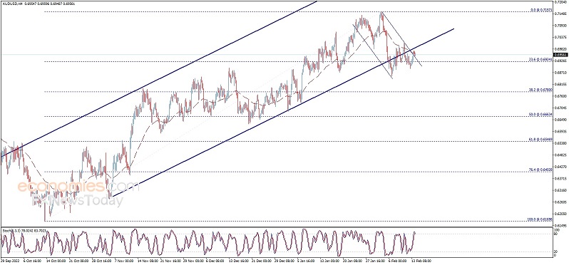 大行情一触即发！美国CPI报告重磅来袭 欧元、英镑、日元、澳元和黄金交易分析-第4张图片-翡翠网