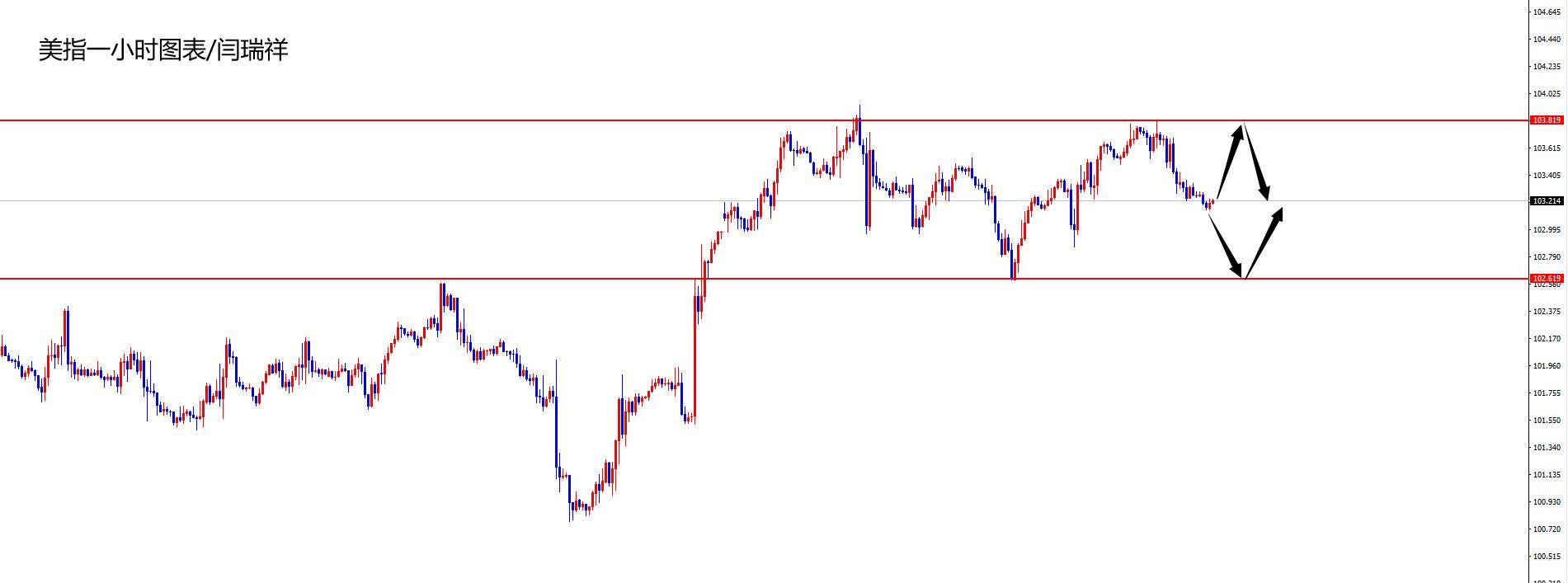 闫瑞祥:美指震荡对待,欧美关注昨低得失-第1张图片-翡翠网 闫瑞祥:美指震荡对待,欧美关注昨低得失-第1张图片-翡翠网
