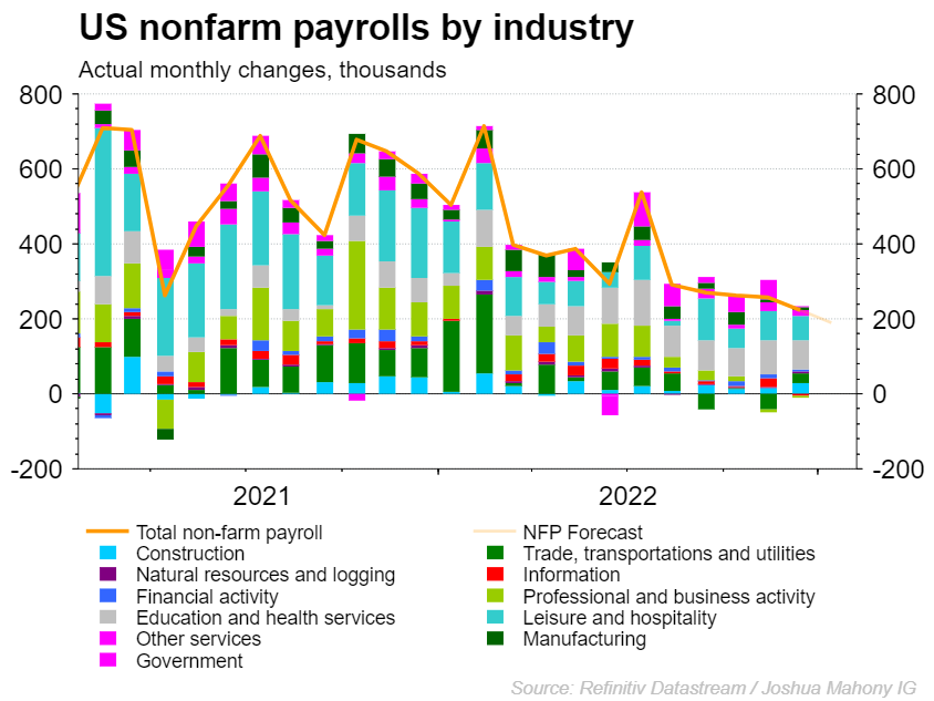 一图展望非农前“做多美元“！鲍威尔的眼中钉：劳动力市场失衡-第2张图片-翡翠网