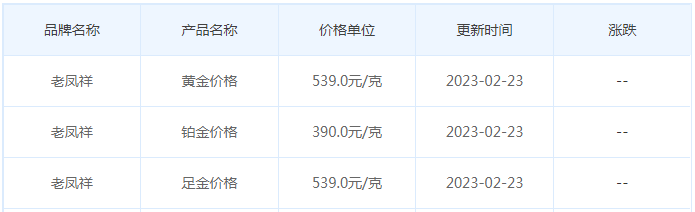 今日(2月23日)黄金价格多少?黄金价格今天多少一克?附国内品牌金店价格表-第5张图片-翡翠网 今日(2月23日)黄金价格多少?黄金价格今天多少一克?附国内品牌金店价格表-第5张图片-翡翠网
