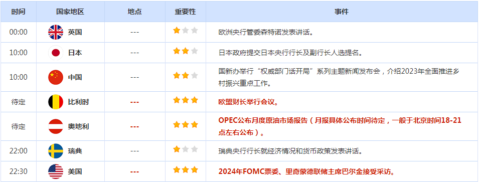 CWG资讯:美元周一在震荡交投中下滑,静待美国通胀数据出炉-第2张图片-翡翠网 CWG资讯:美元周一在震荡交投中下滑,静待美国通胀数据出炉-第2张图片-翡翠网