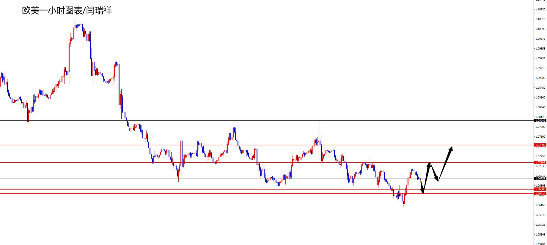 闫瑞祥:美指短线承压,欧美低多布局-第2张图片-翡翠网 闫瑞祥:美指短线承压,欧美低多布局-第2张图片-翡翠网