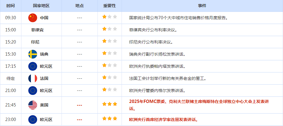 CWG资讯:“恐怖数据”提振升息前景,美元升至近六周高位-第2张图片-翡翠网 CWG资讯:“恐怖数据”提振升息前景,美元升至近六周高位-第2张图片-翡翠网