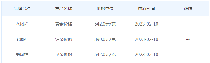 今日(2月10日)黄金价格多少?黄金价格今天多少一克?附国内品牌金店价格表-第5张图片-翡翠网 今日(2月10日)黄金价格多少?黄金价格今天多少一克?附国内品牌金店价格表-第5张图片-翡翠网