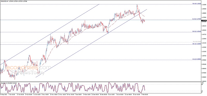 系好安全带！黄金多空鏖战1880关口、金价面临抛售风险 欧元、英镑、日元、澳元和黄金最新交易分析-第2张图片-翡翠网