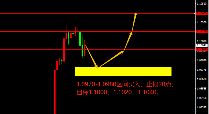 宗校立:逆利率走势再现江湖,其背后是何用意?-第1张图片-翡翠网 宗校立:逆利率走势再现江湖,其背后是何用意?-第1张图片-翡翠网