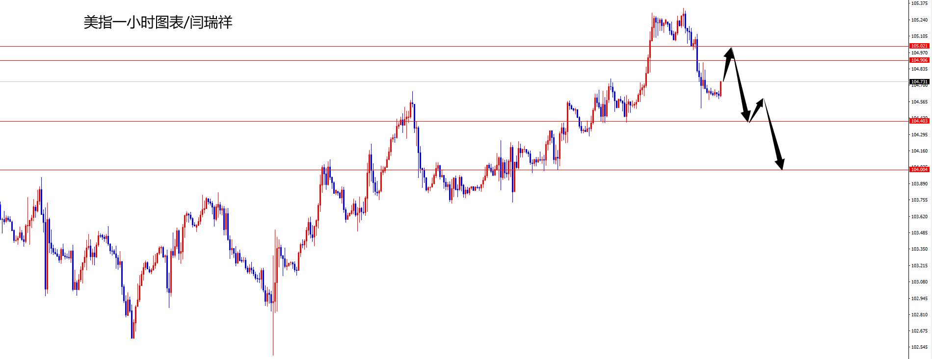 闫瑞祥:美指短线修正,非美纷纷上涨-第1张图片-翡翠网 闫瑞祥:美指短线修正,非美纷纷上涨-第1张图片-翡翠网