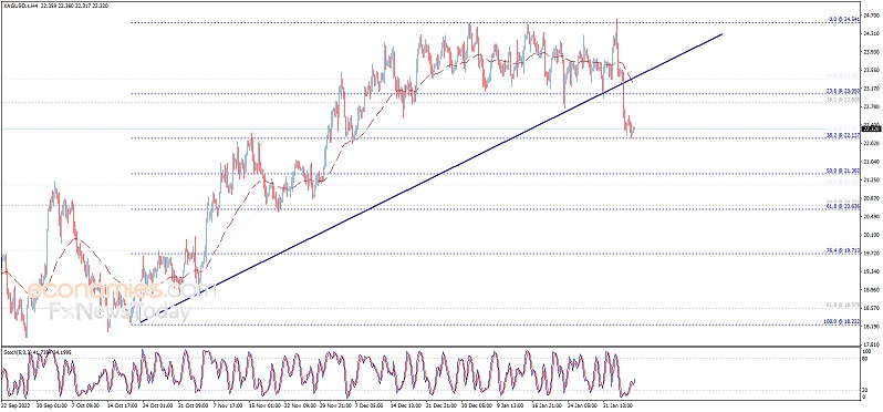 银价坚守关键支撑！白银日内交易分析：银价有望再大涨逾3%-第1张图片-翡翠网