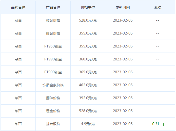 今日(2月7日)黄金价格多少?黄金价格今天多少一克?附国内品牌金店价格表-第6张图片-翡翠网 今日(2月7日)黄金价格多少?黄金价格今天多少一克?附国内品牌金店价格表-第6张图片-翡翠网
